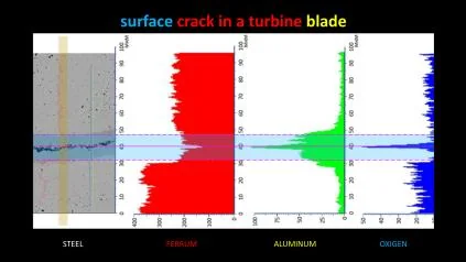 Surface crack in a turbine blade: separate energy channels show steel, aluminium and oxygen.